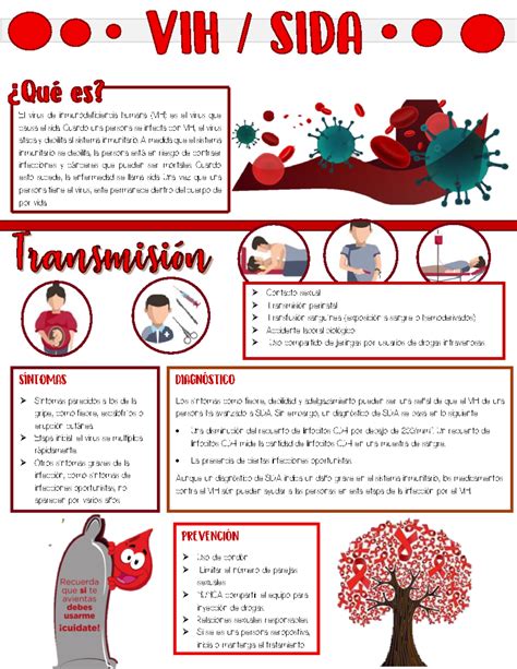 Infografía sobre la transmisión del VIH y el uso de sustancias