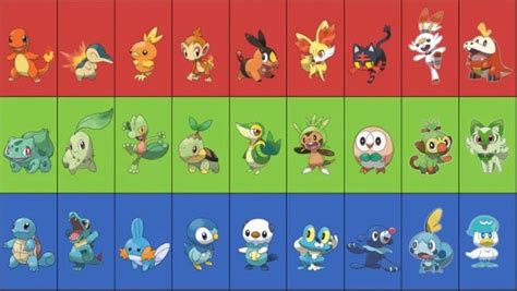 Selección de Pokémon iniciales en Pokémon Decades