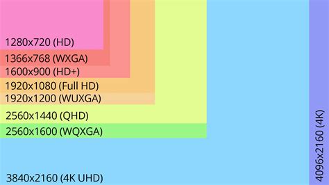 Gráfico que compara diferentes resoluciones de pantalla para fondos de pantalla HD.