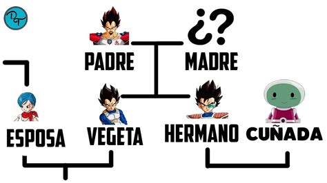 Árbol genealógico de Vegeta