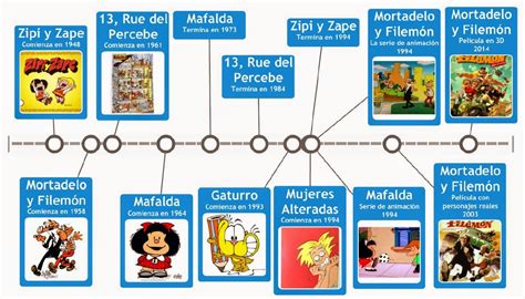 Comparativa de escenas del cómic y la película Tiempo