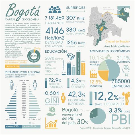 Infografía sobre datos abiertos y acción climática en Colombia