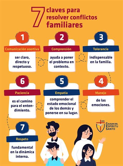 Esquema de relaciones familiares conflictivas