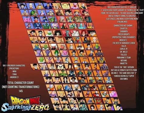 Comparativa de personajes jugables en Dragon Ball: Sparking Zero