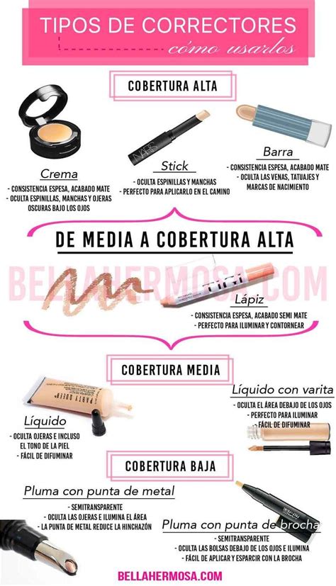 Infografía de los 8 Correctores y sus símbolos