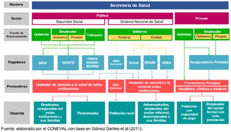Diagrama de la estructura del Instituto de Investigación y Desarrollo Shinigami.