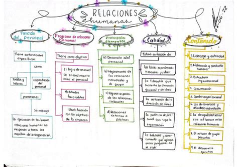 Mapa conceptual de las facciones y relaciones en 
