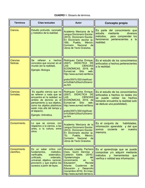 Esquema comparativo de términos relacionados con el Yaoi