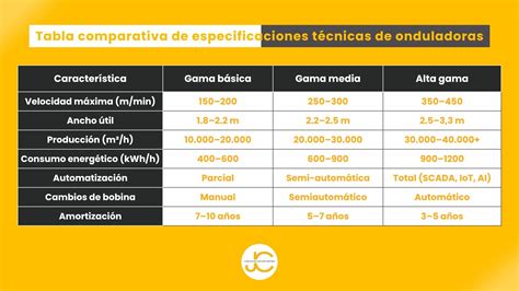 Tabla comparativa de especificaciones de mini amoladoras