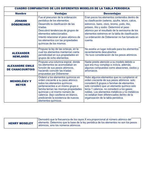 Comparativa de diferentes modelos de rastreadores