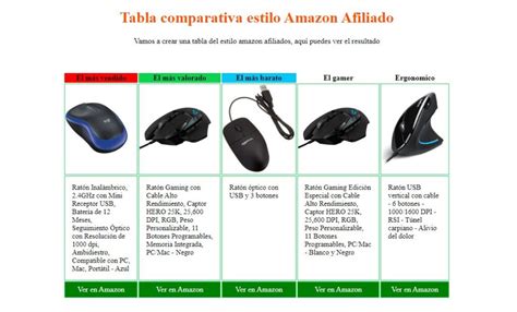 Tabla comparativa de artefactos tecnológicos de Dragon Ball