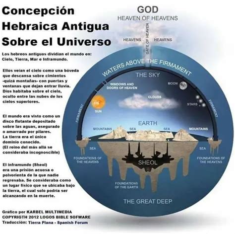 Cosmología de los planos en Berserk