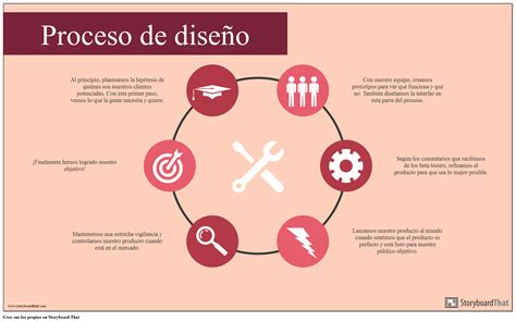 proceso de diseño con blanqueador