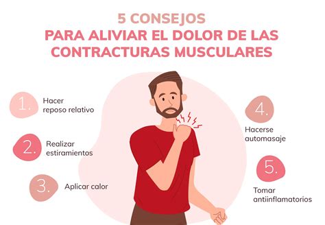 Infografía sobre la terapia R.I.C.E. para el dolor muscular