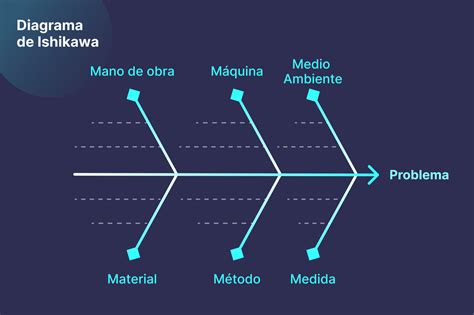 Diagrama de términos BL/Yaoi