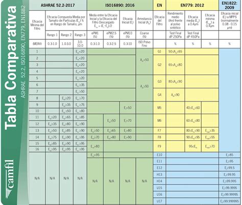 Tabla comparativa de medidas y edad de Lucy Heartfilia