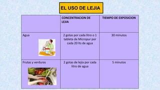 Infografía sobre el uso de lejía en la cocina