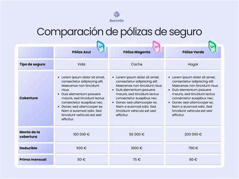 Tabla comparativa de usos seguros y peligrosos de la lejía