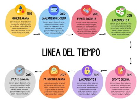 Diagrama de la línea de tiempo del Clan Uchiha