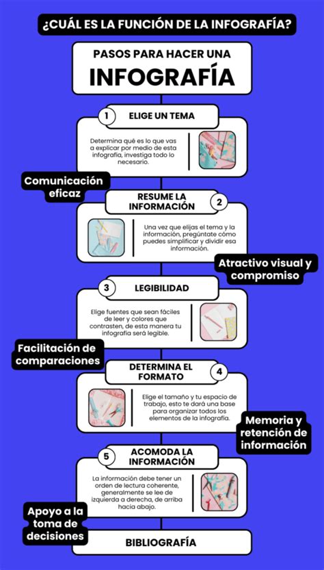 Infografía con las dimensiones y capacidad de la mochila