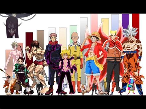 Tabla comparativa de niveles de poder de personajes clave