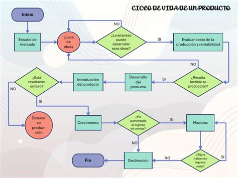 Diagrama de flujo del ciclo de guerra en Shingeki no Kyojin