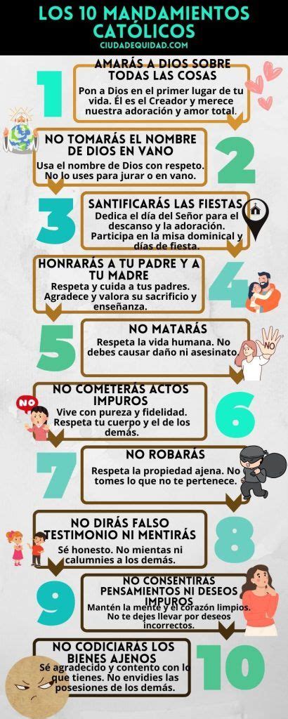 Infografía de los Diez Mandamientos