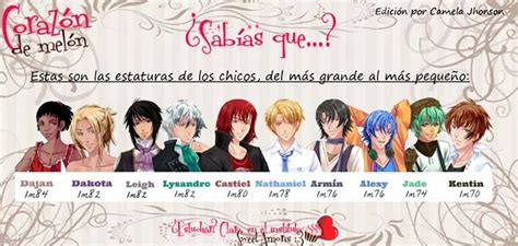 Personajes de Corazón de Melón en estilo anime