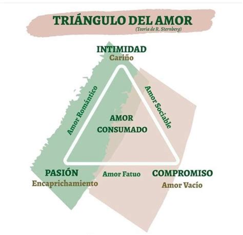 Infografía sobre el triángulo amoroso en 