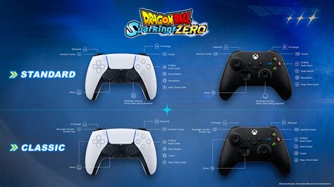 Esquema de controles para DRAGON BALL: Sparking! ZERO
