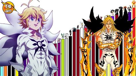 Jerarquía de poder en Nanatsu no Taizai