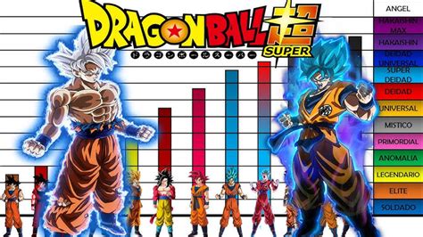 Comparación de niveles de poder en Dragon Ball Super