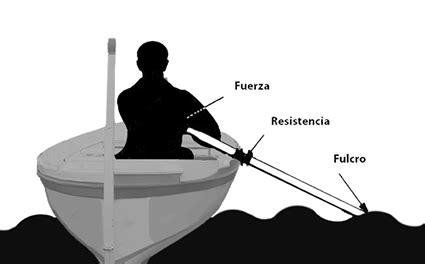Ilustración de la Ley del Remo Astillado