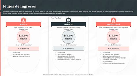 Infografía mostrando el flujo de ingresos de un streamer de videojuegos