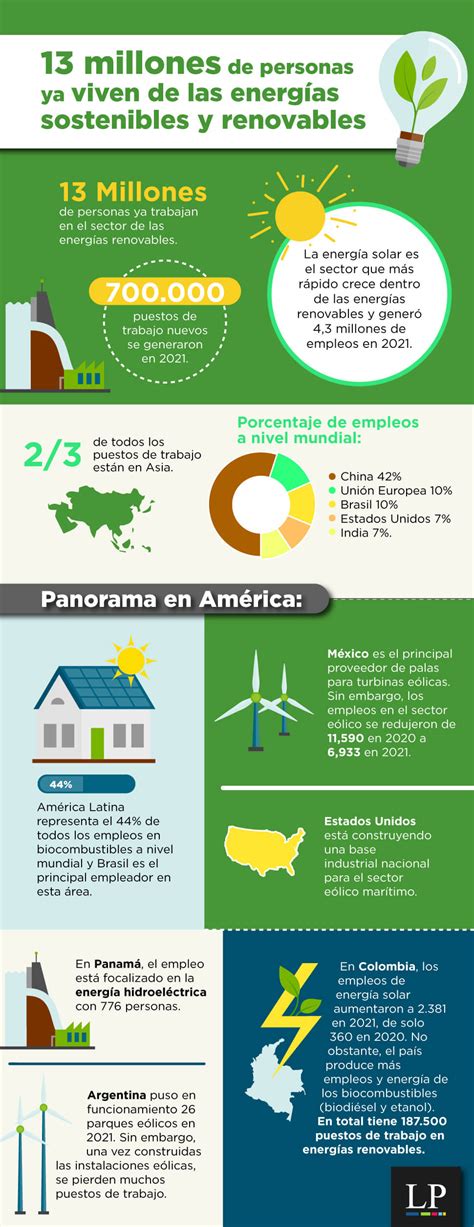 Infografía sobre sistemas de cultivo de energía
