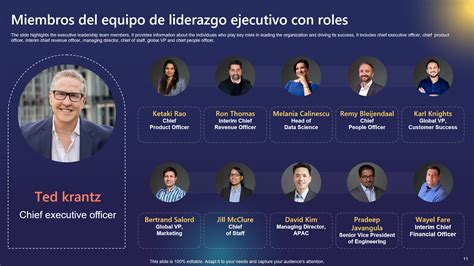 Miembros del Equipo Hebi