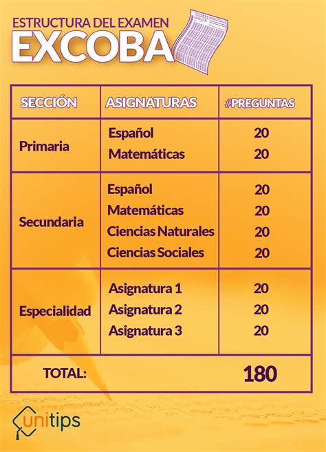 Diagrama de preguntas del examen chūnin