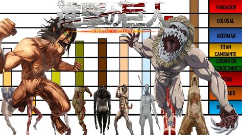 Comparativa de poderes de Titanes Cambiantes