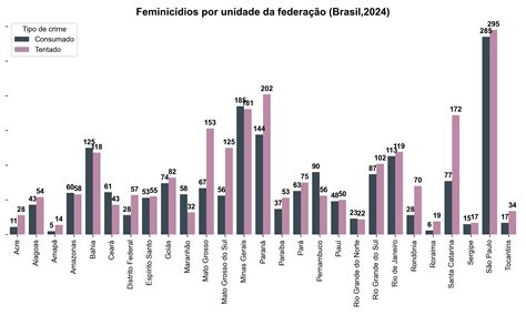 Gráfico de barras mostrando el número de feminicidios por mes en 2014