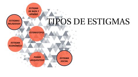 Infografía comparativa de los diferentes tipos de Estigmas