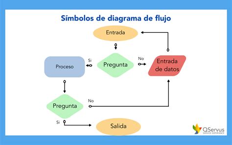 Diagrama del proceso de dibujo de manga