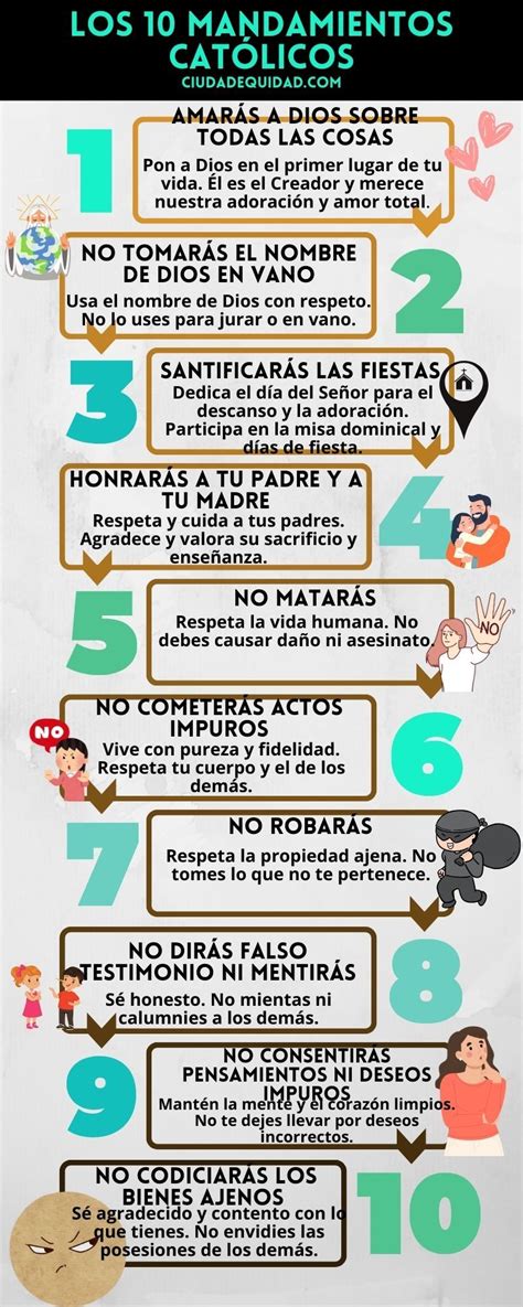 Infografía que muestra los símbolos de los Diez Mandamientos y sus reglas