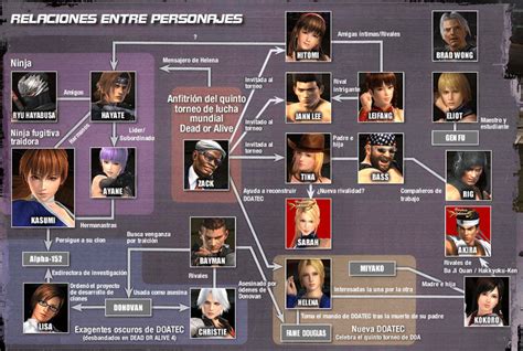 Esquema de las relaciones entre los personajes clave de Naruto