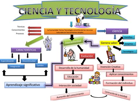 Esquema de la tecnología Filmocrystallized Calcium