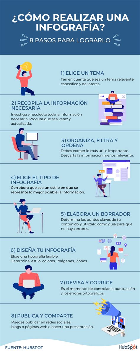 Infografía paso a paso sobre cómo usar el kit iWhite