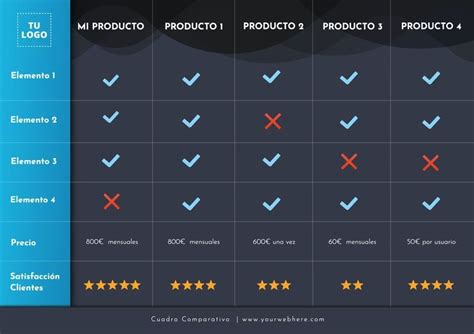 Tabla comparativa de productos de blanqueamiento dental