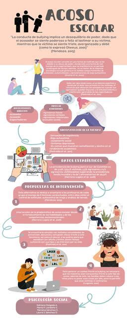 Infografía sobre el proceso de superación del acoso escolar