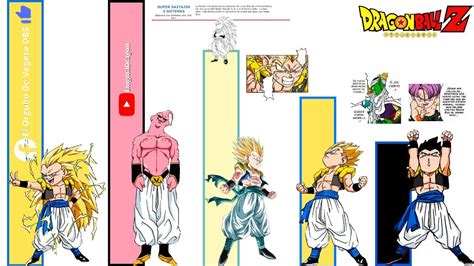 Gotenks en su forma base