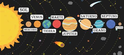 Mapa del Planeta Vegeta y su sistema solar
