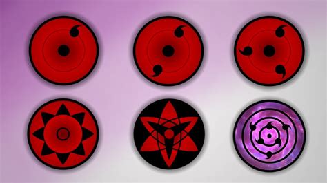Representación visual del Sharingan y sus efectos
